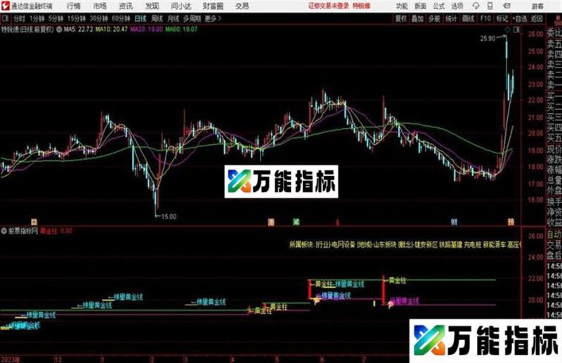 黄金柱主图指标 主图+副图 通达信 贴图 EA-万能指标公式