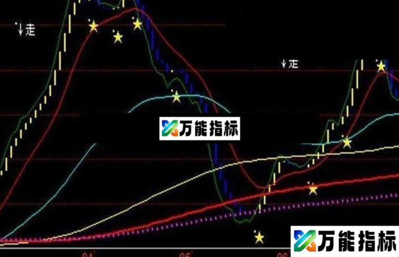 同花顺欢畅看盘指标主图源码说明操作步骤 EA-万能指标公式