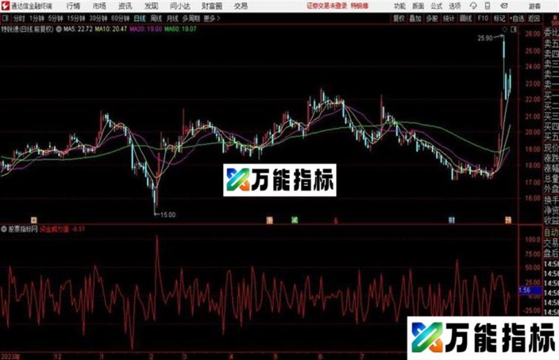 通达信〖资金威力值〗副图指标大单流入流出占比 EA-万能指标公式