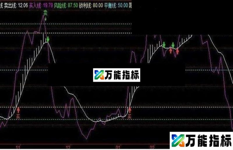 同花顺有买卖提示的抄底逃顶副图源码 EA-万能指标公式