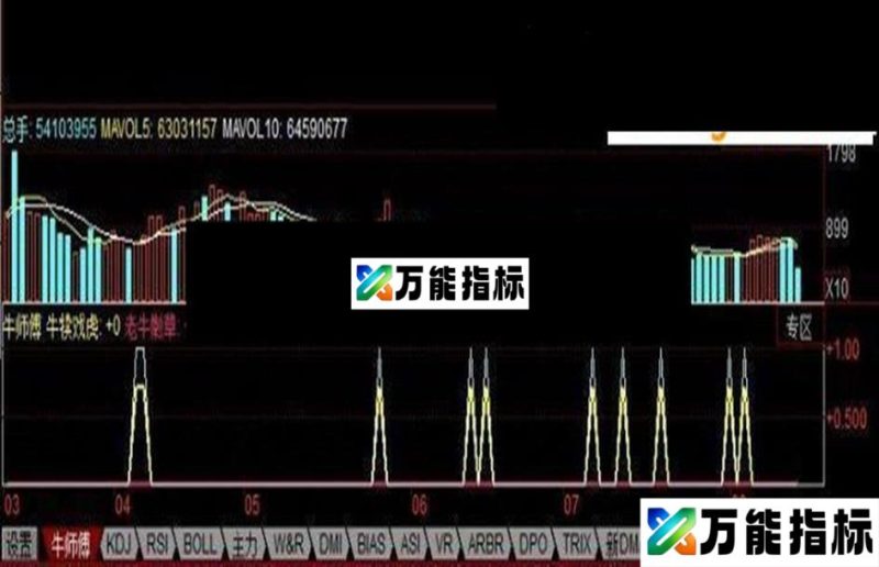 同花顺牛师傅副图源码 EA-万能指标公式