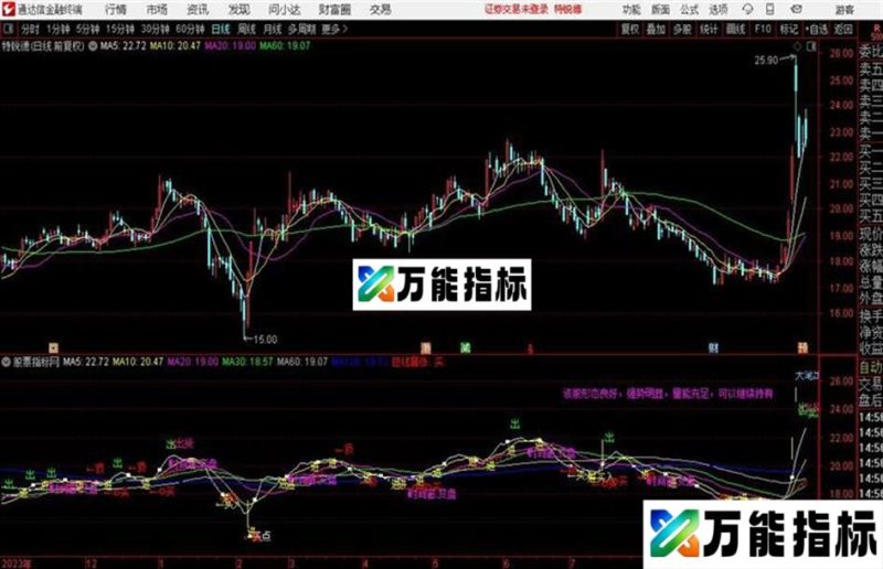 通达信追牛主图公式源码分享 EA-万能指标公式