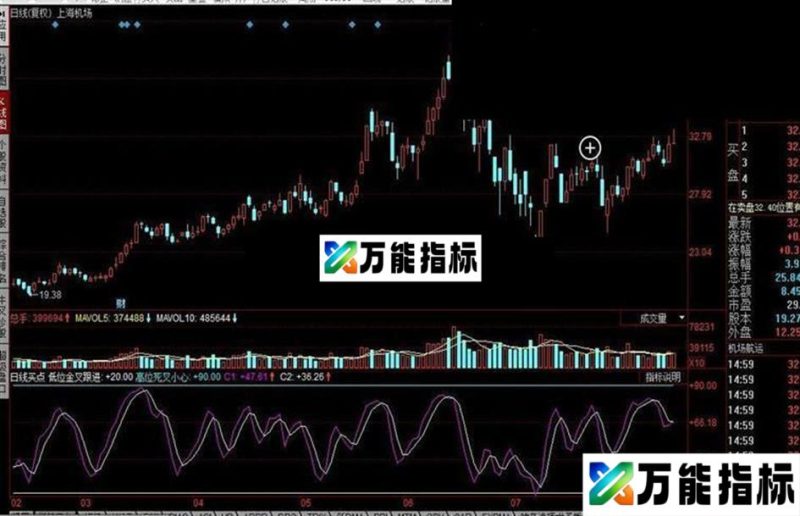 同花顺日线买点公式 EA-万能指标公式