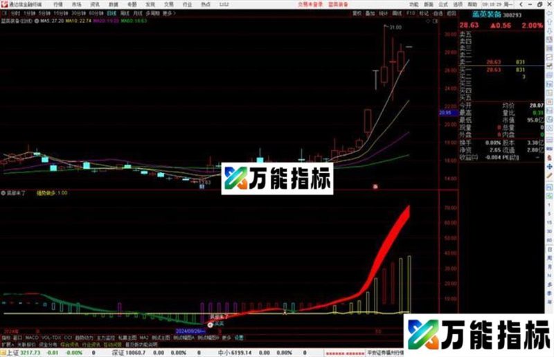通达信底部来了副图指标源码分享 EA-万能指标公式