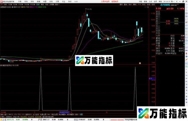 通达信捕捉妖股异动副图/选股指标源码 EA-万能指标公式