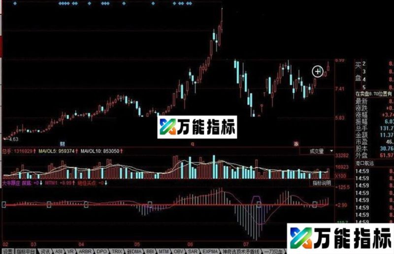 同花顺大牛跟庄公式 EA-万能指标公式
