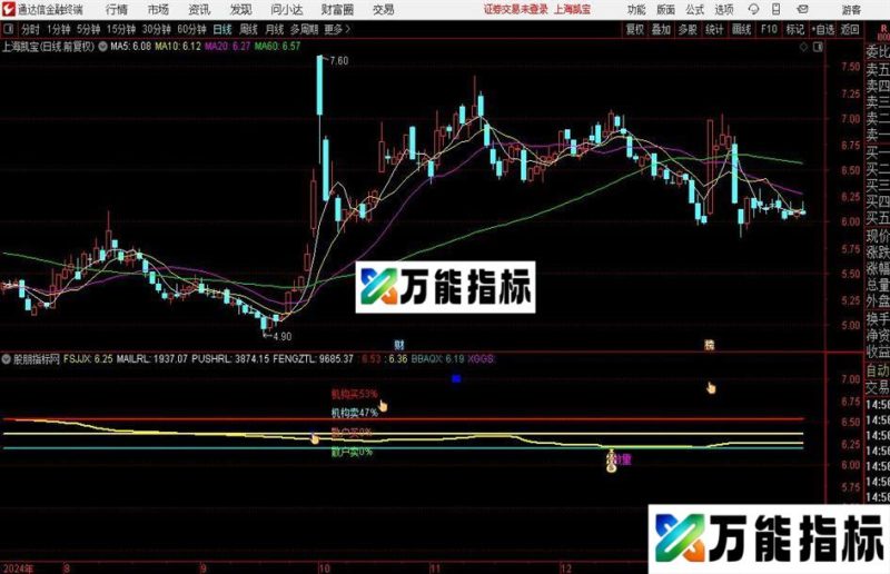 通达信分时控盘主图指标公式 EA-万能指标公式