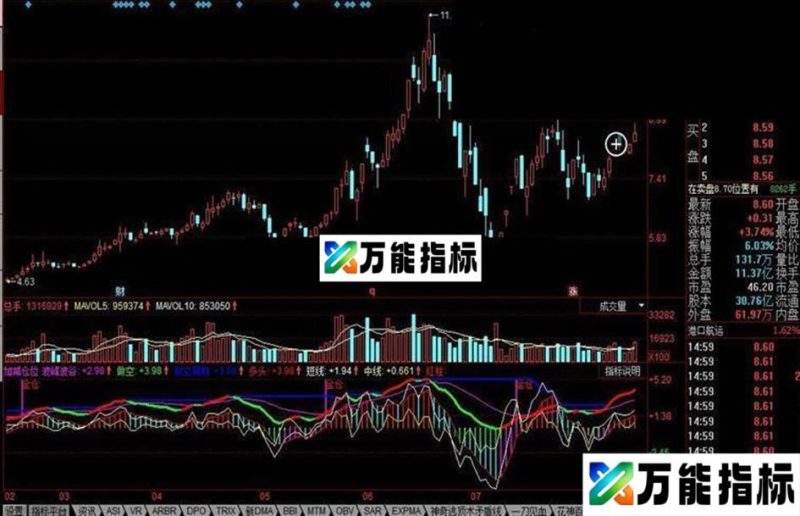 同花顺加减仓位公式 EA-万能指标公式