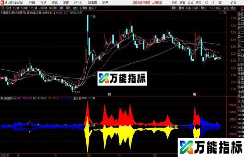 通达信阴衰阳盛指标公式 EA-万能指标公式