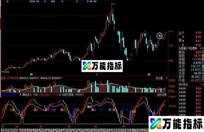同花顺挖坑副图公式 EA-万能指标公式