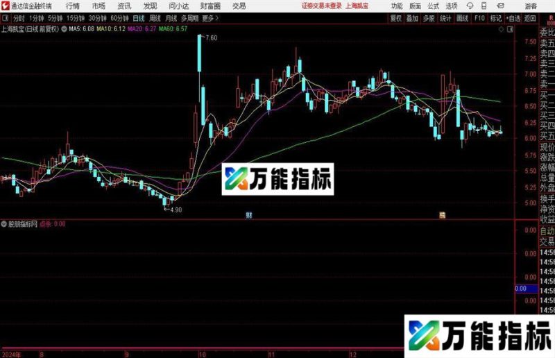 通达信战牛点杀选股指标公式 EA-万能指标公式
