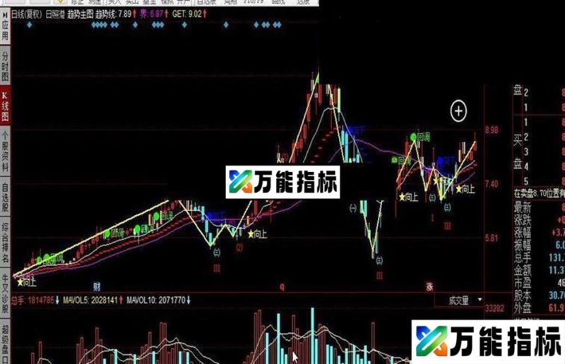 同花顺趋势主图公式 EA-万能指标公式