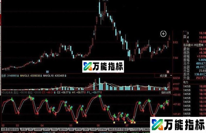 同花顺精品KDJ公式无未来 EA-万能指标公式