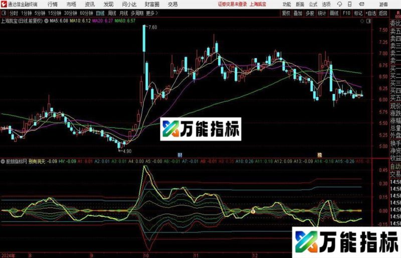 通达信别有洞天指标公式 EA-万能指标公式