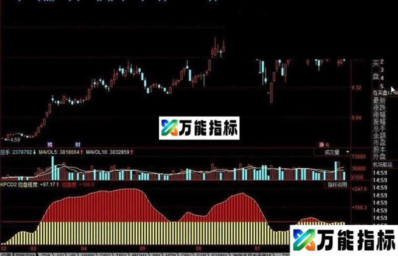 同花顺控盘程度公式 EA-万能指标公式