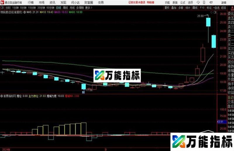 JGDDE不见主力持仓就不进通达信公式 副图 源码附图 EA-万能指标公式