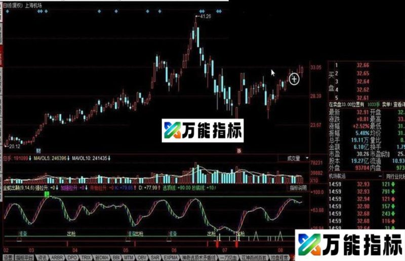 同花顺金蛇出鞘公式 EA-万能指标公式
