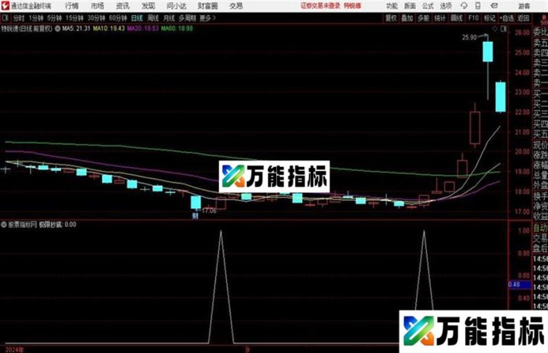 极限抄底 通达信公式 副图 源码附图提示有未来函数 EA-万能指标公式
