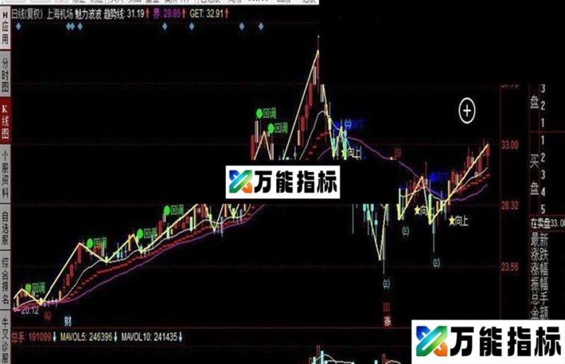 同花顺魅力波段公式 EA-万能指标公式