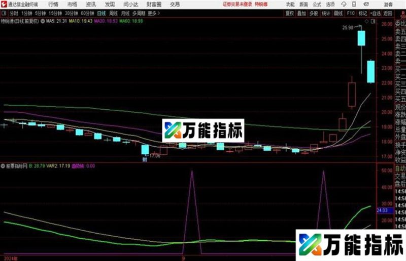 趋势转折源码 副图 通达信 贴图 EA-万能指标公式