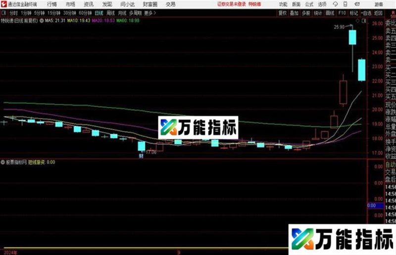 短线游资进场 源码 副图 通达信 贴图 EA-万能指标公式
