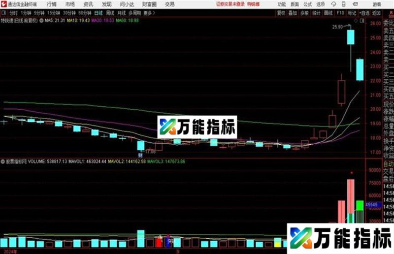 VOL买卖点 号称排名NO1的通达信公式副图 源码 EA-万能指标公式