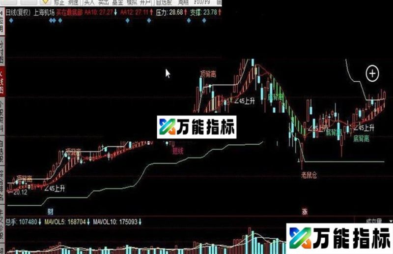 同花顺买在最底部公式 EA-万能指标公式