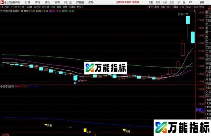 擒牛王 擒牛短线王 通达信主图 EA-万能指标公式