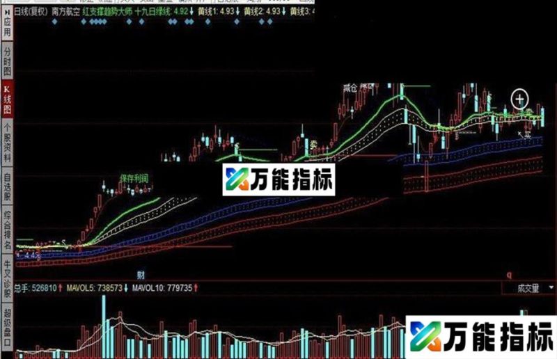 同花顺红支撑趋势大师公式 EA-万能指标公式