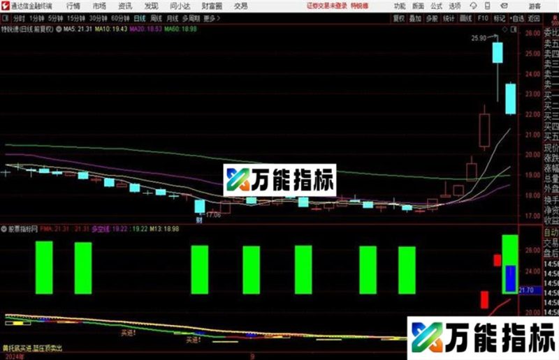 回调买进主图 通达信 EA-万能指标公式