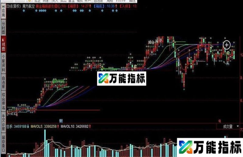 同花顺黄金箱底部支撑红公式 EA-万能指标公式