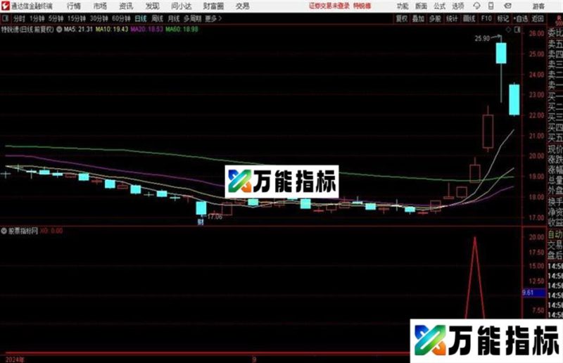 通达信捕捉暴涨股/副图指标 EA-万能指标公式