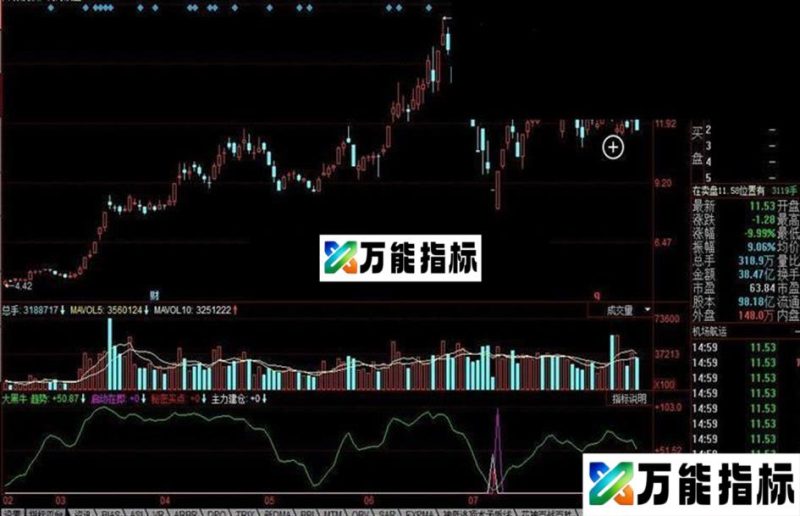 同花顺大黑牛公式 EA-万能指标公式