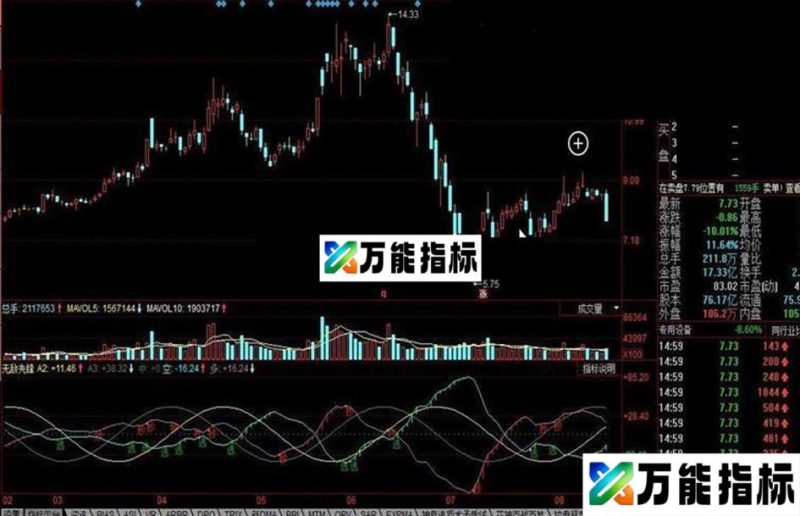 同花顺无敌先锋公式 EA-万能指标公式