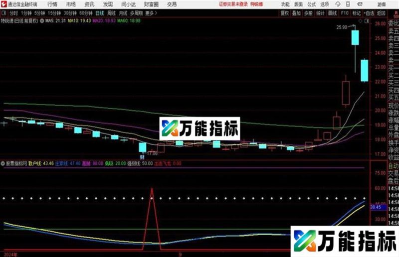 精品指标出击飞龙!通达信 源码 副图 贴图 无未来 EA-万能指标公式