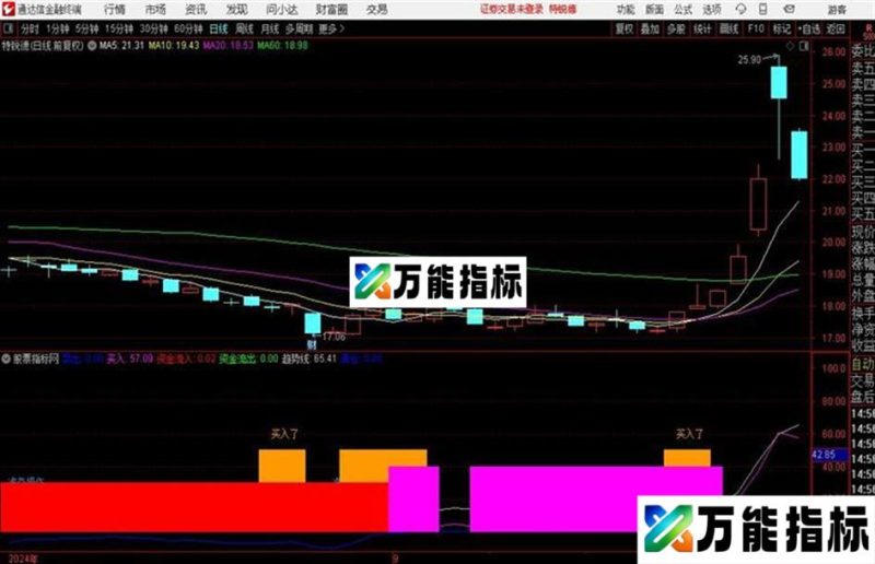 分时T+0分时副图通达信公式 副图 源码附图 EA-万能指标公式