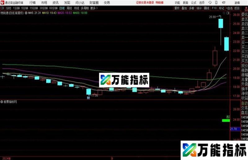 逃顶王绝sha逃顶点位之王通达信公式 主图 源码附图 EA-万能指标公式