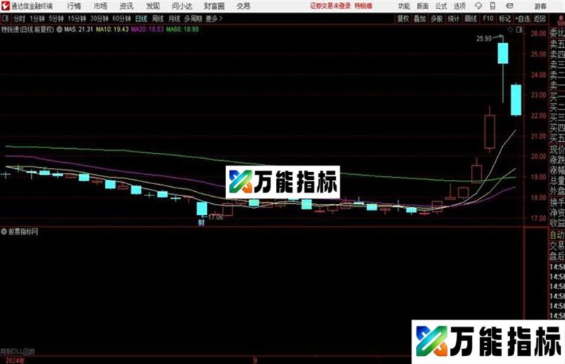 通达信缠论线段指标新旧笔自定义 EA-万能指标公式