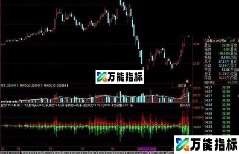 同花顺主力来了公式 EA-万能指标公式