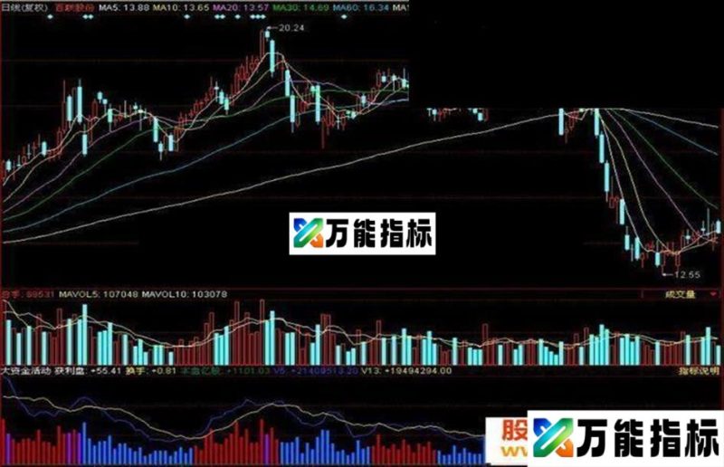 同花顺大资金活动附图源码 EA-万能指标公式