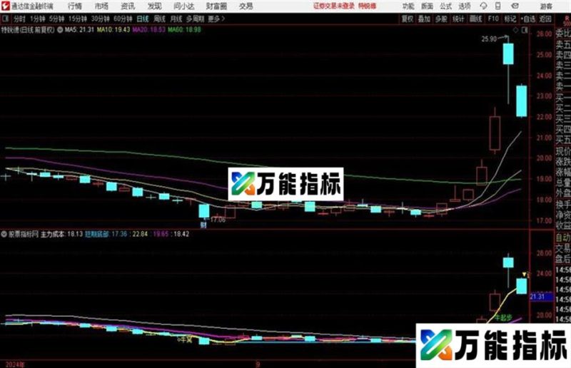 通达信超级红牛主图不发财都难 EA-万能指标公式