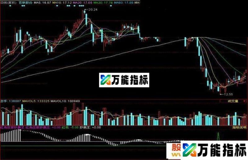 同花顺红鸟庄家抄底王副图源码贴图 EA-万能指标公式