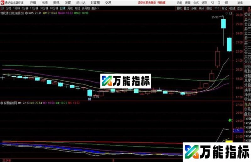 100%挣钱的波段操作公式准确抄底逃顶 EA-万能指标公式