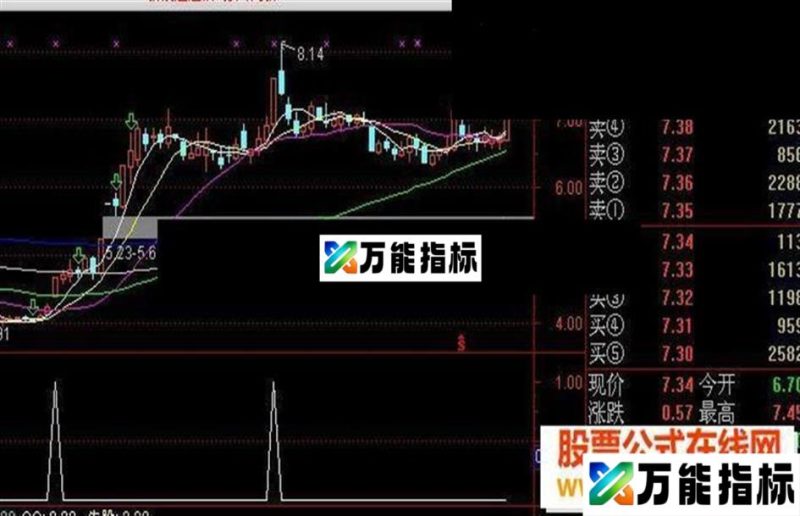 同花顺骑牛股超级选股源码 EA-万能指标公式