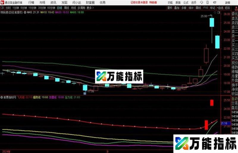 通达信飞天主图——强势股利器 EA-万能指标公式
