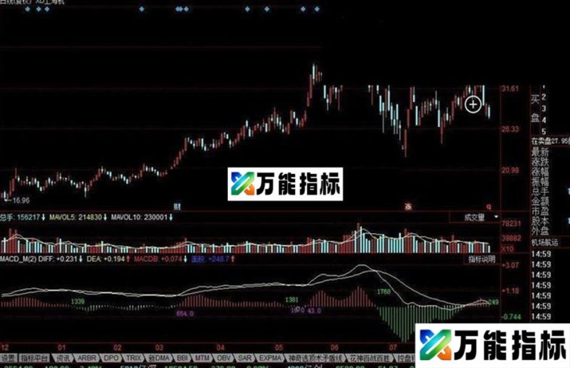 同花顺MACD面积调试公式 EA-万能指标公式