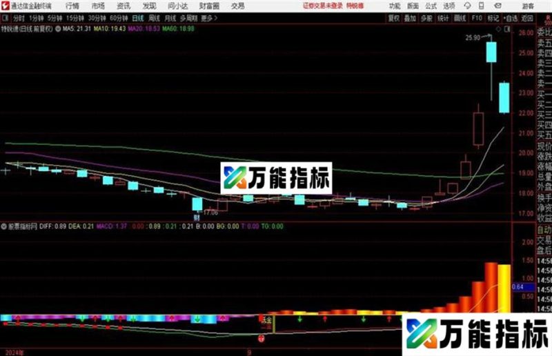 多空MACD+背离公式指标 副图 通达信 贴图 EA-万能指标公式
