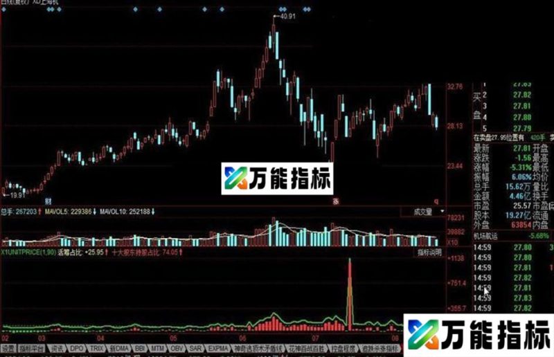 同花顺活筹股数公式 EA-万能指标公式