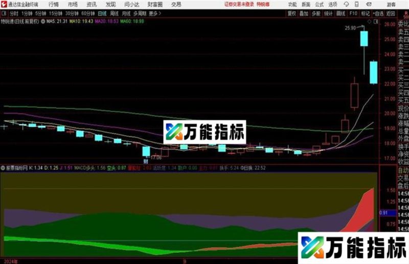 通达信主力动向指标有图有源码 EA-万能指标公式