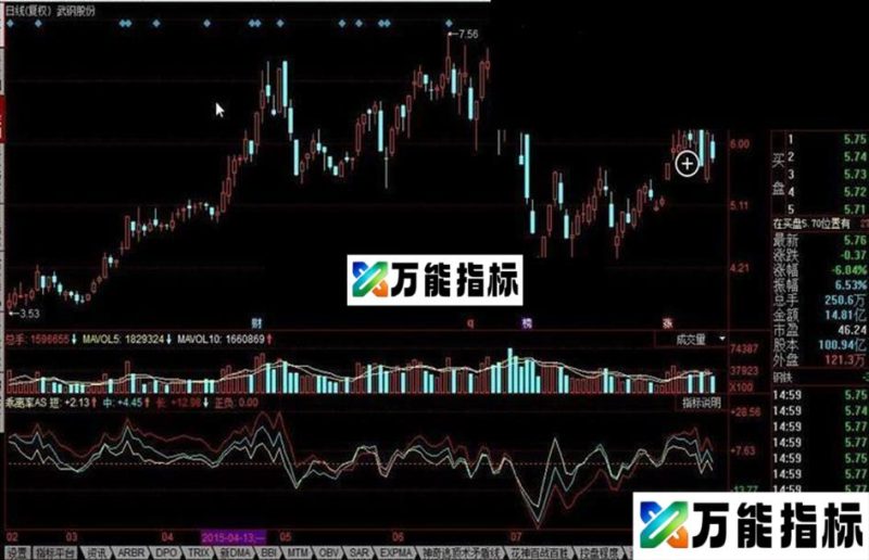 同花顺乖离率公式 EA-万能指标公式